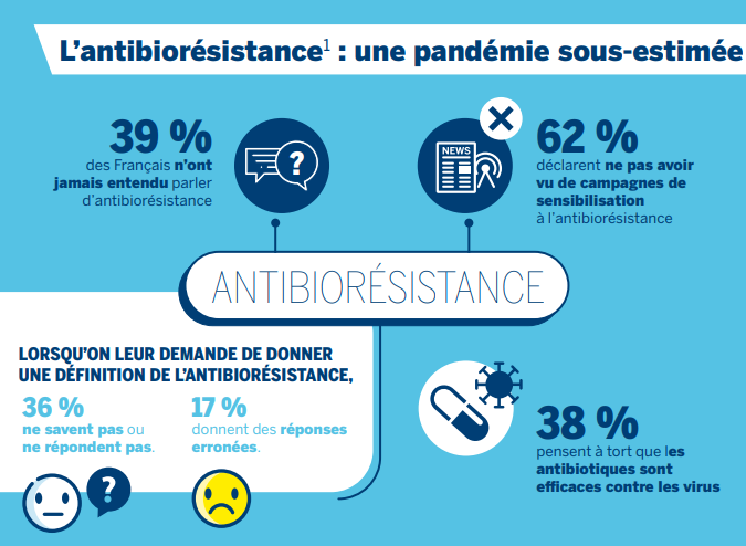antibioresistance perception diagnostic